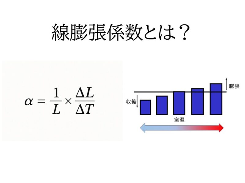 エンプラの線膨張係数が設計に与える影響：寸法変化と対策の基礎知識 