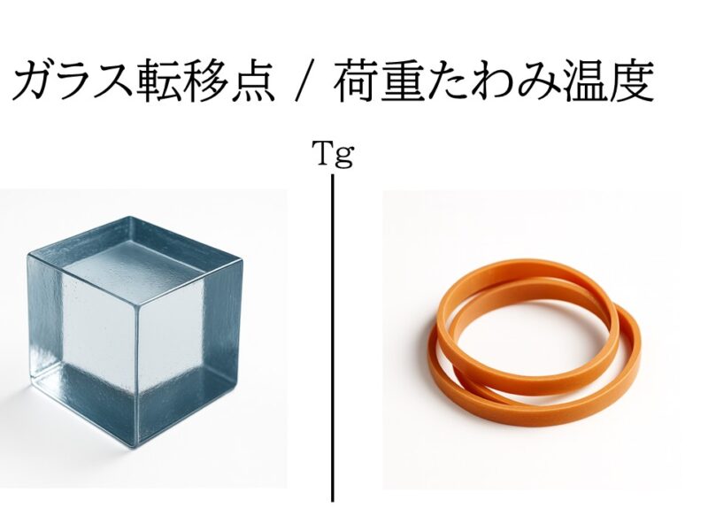 ガラス転移点（Tg）を理解する：耐熱性・靭性・寸法安定性の設計指標とは ― HDTとの違いを押さえて、Tgを正しく活かす材料選定・設計判断の基礎 ―
