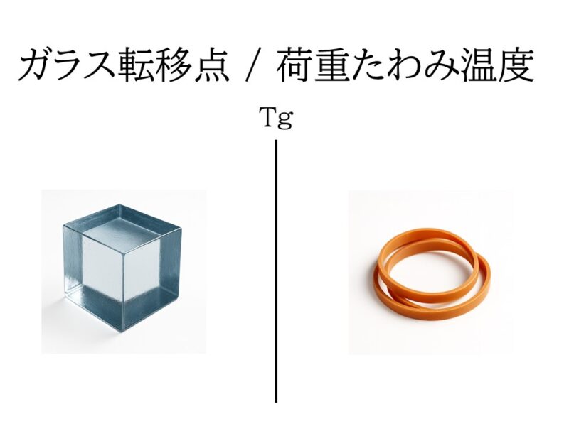 ガラス転移点（Tg）を理解する：耐熱性・靭性・寸法安定性の設計指標とは ― HDTとの違いを押さえて、Tgを正しく活かす材料選定・設計判断の基礎 ―