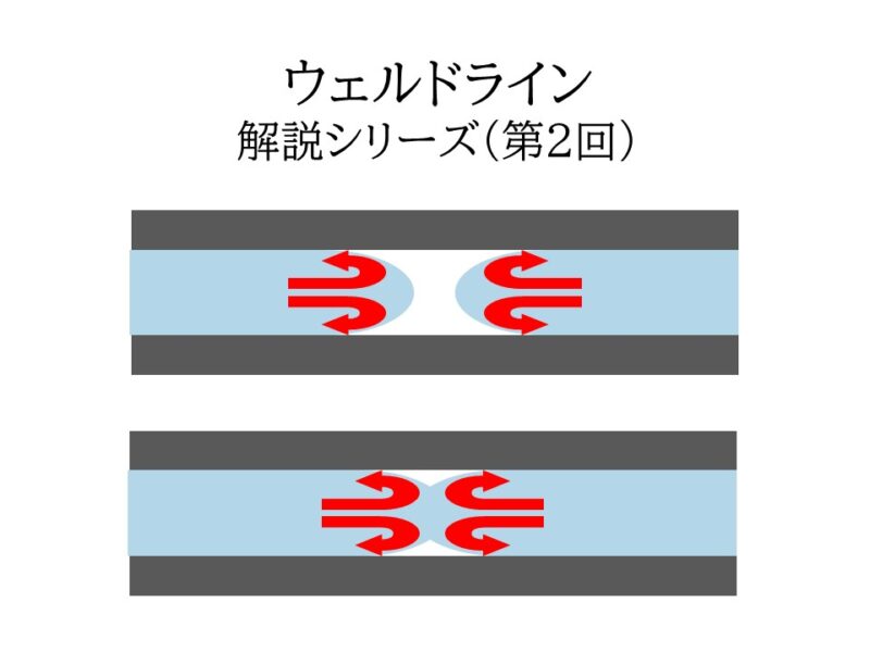 ガラス繊維強化材で顕著に悪化！ ウェルドラインと繊維配向の相互作用と対策の実務ポイント 