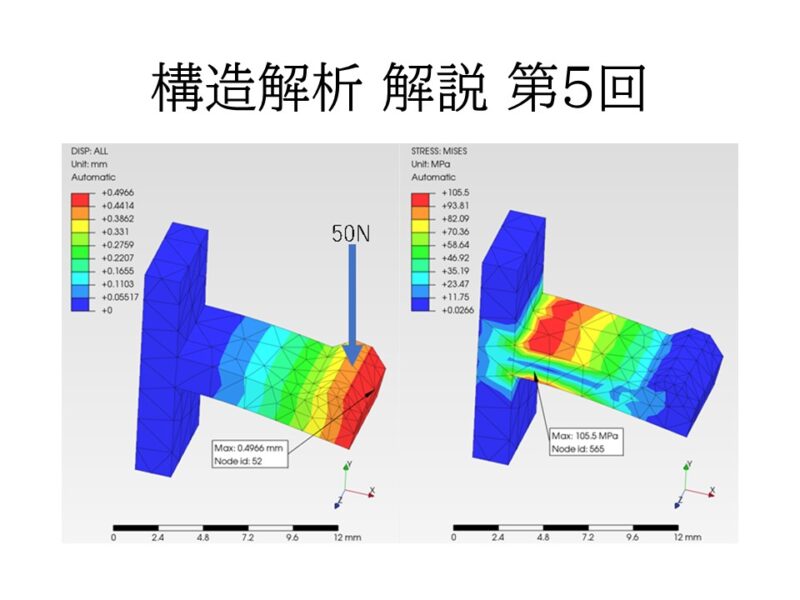 構造解析の精度はどこまで高められる？流動解析との連携・温度依存性・異方性をふまえた実務テクニック
