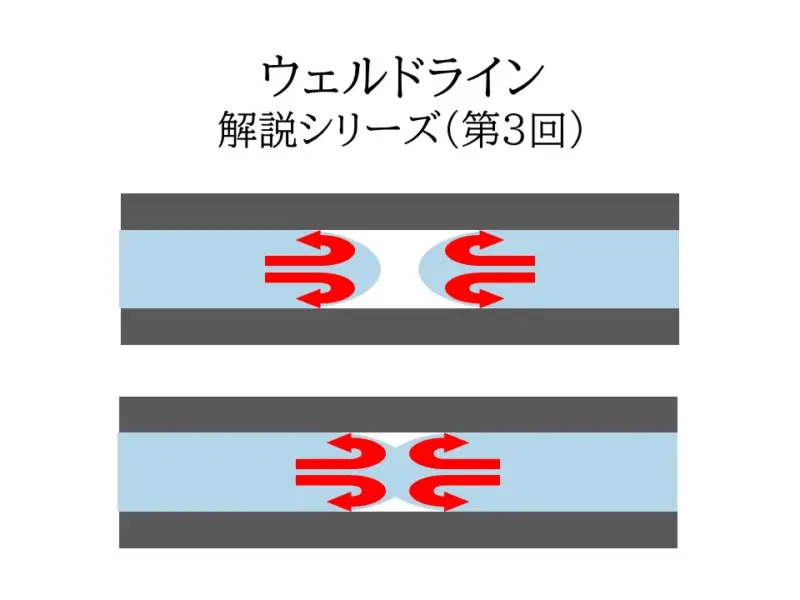 外観不良の原因は“隠れウェルド”？ 見えにくい合流痕が引き起こす美観