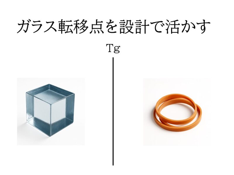 ガラス転移点（Tg）を設計で活かす：安全マージン設定と用途別材料選びの実務指針 