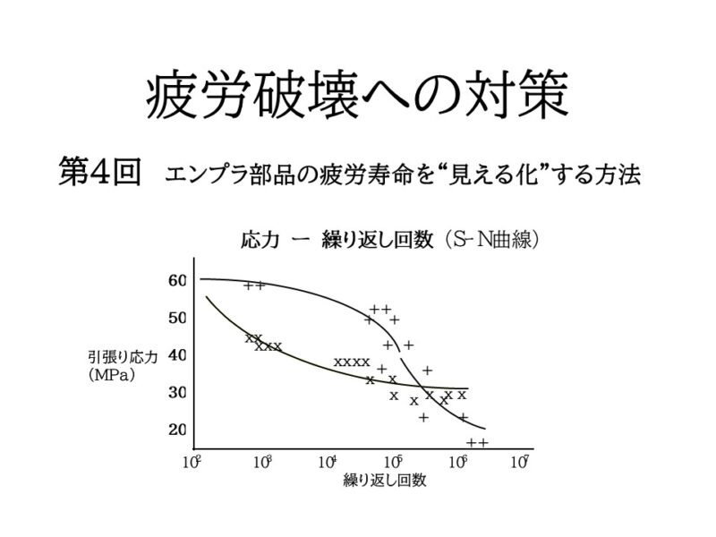 エンプラ部品の疲労寿命を“見える化”する方法 - 信頼性設計に活かすS–Nデータと解析手法