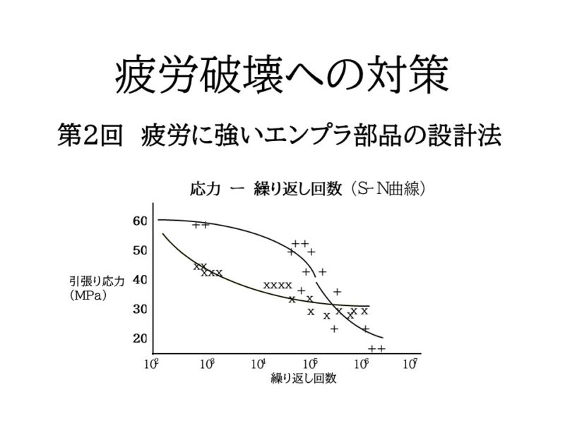 疲労に強いエンプラ部品の設計法 - 応力集中を防ぐ形状・金型・成形の最適化