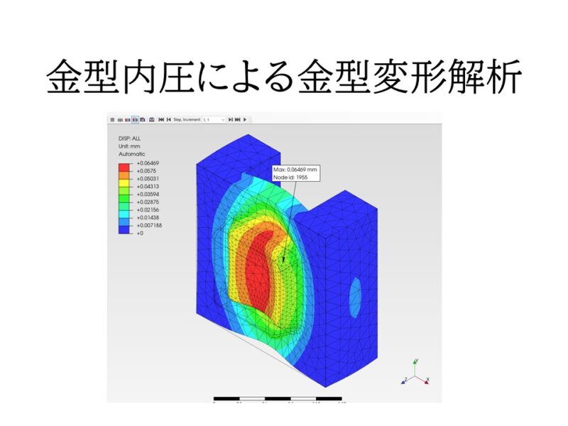 金型内圧による金型変形解析と設計初期CAEの重要性 