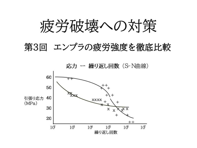 エンプラの疲労強度を徹底比較 － PA66・PBT・PEI・PPS・PEEKの選び方