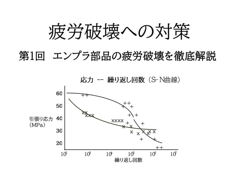 エンプラ部品の疲労破壊を徹底解説 — 疲労・脆性・クリープ破壊の違い